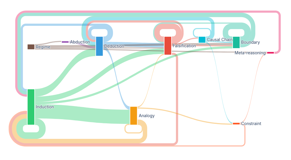 Experiment-LLM-Memory – NeuralGraph: LLM-in-the-Loop
