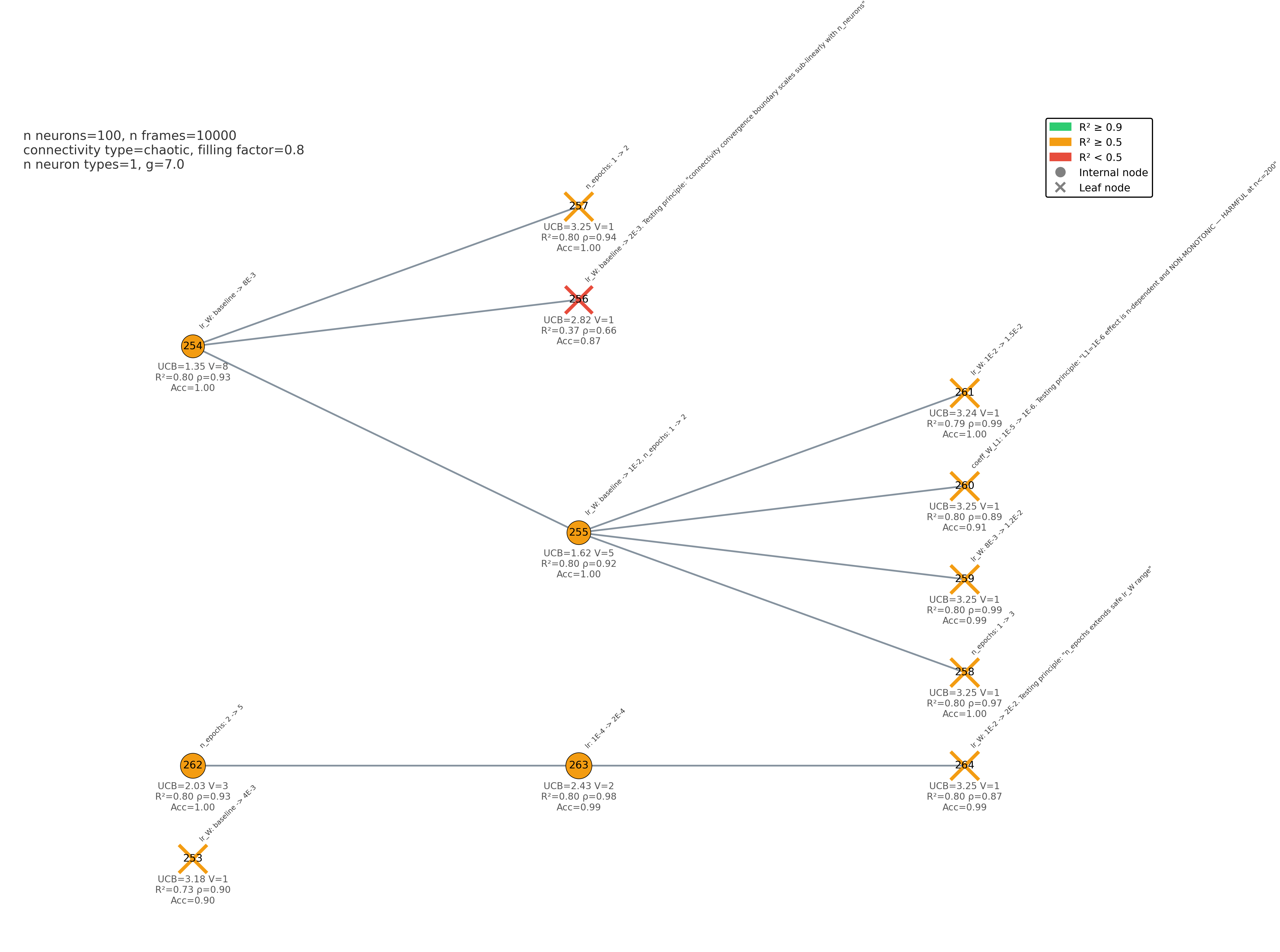 Experiment-LLM-Memory – NeuralGraph: LLM-in-the-Loop